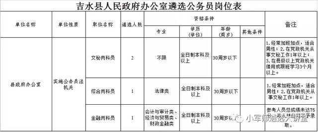 县政府办选调公告发布！最新遴选考试机会来啦！