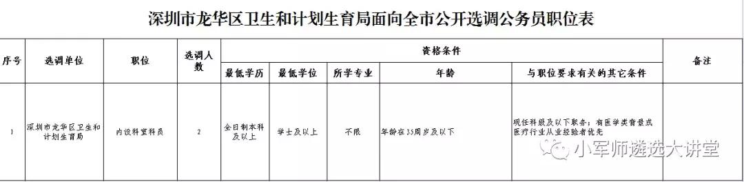 深圳选调公告发布！最新遴选考试机会来啦！