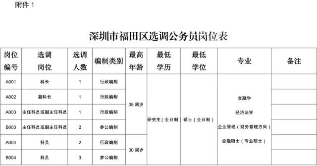 面向全国！深圳选调公告发布！最新遴选考试机会来啦！
