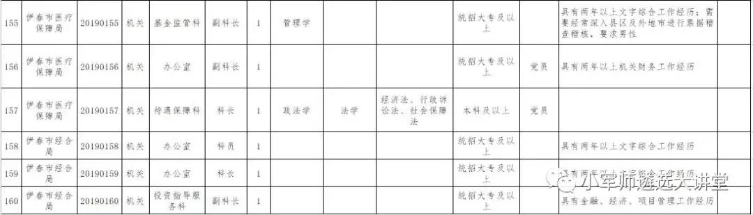 重磅！2019年市直公开遴选（选调）公务员172人公告发布！