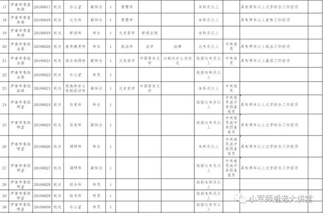 重磅！2019年市直公开遴选（选调）公务员172人公告发布！