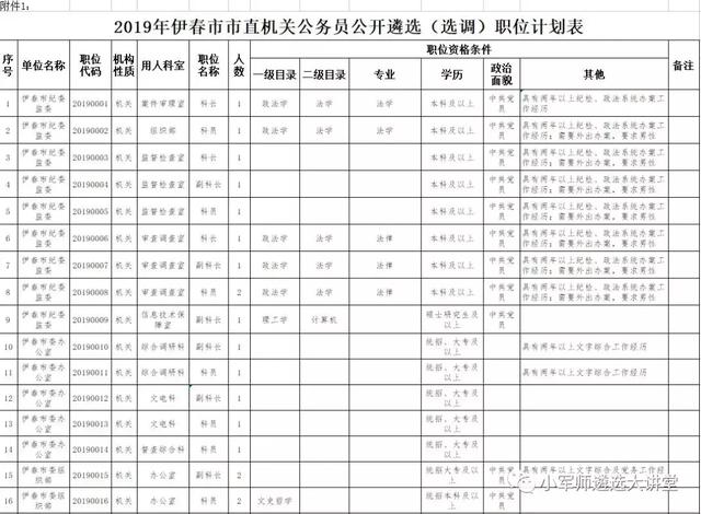 重磅！2019年市直公开遴选（选调）公务员172人公告发布！