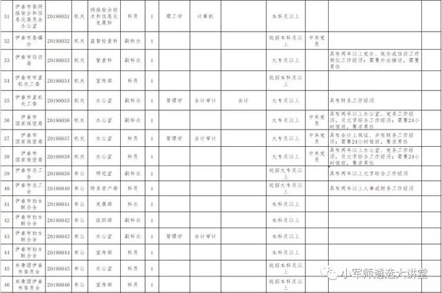 重磅！2019年市直公开遴选（选调）公务员172人公告发布！