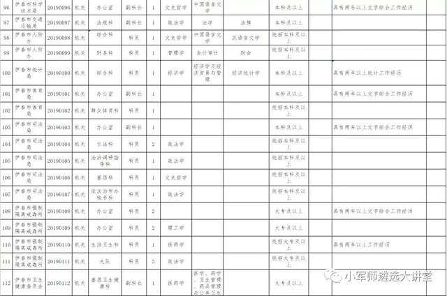 重磅！2019年市直公开遴选（选调）公务员172人公告发布！