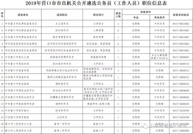 重磅！辽宁省7市公开遴选公务员公告发布！招246人（附职位表）