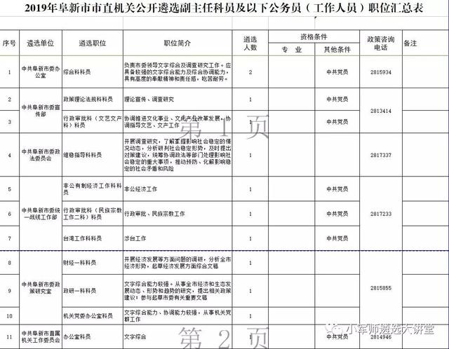 重磅！辽宁省7市公开遴选公务员公告发布！招246人（附职位表）