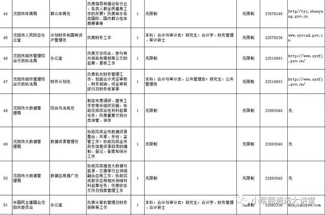 辽宁省6市公开遴选公务员公告发布！招301人-小军师遴选推送