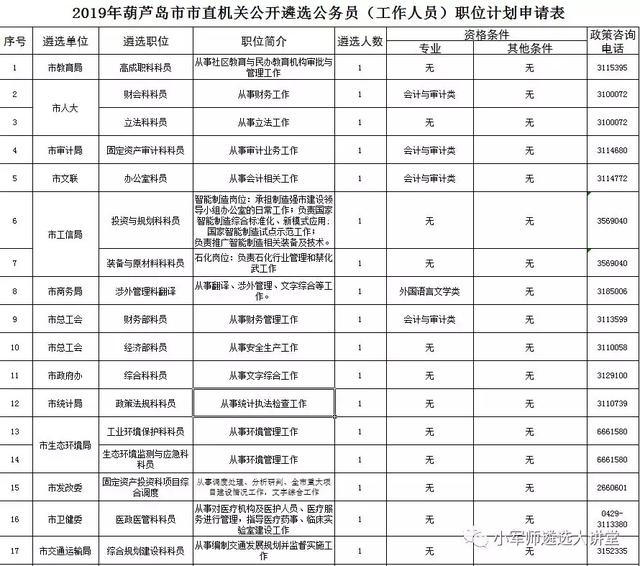 辽宁省6市公开遴选公务员公告发布！招301人-小军师遴选推送