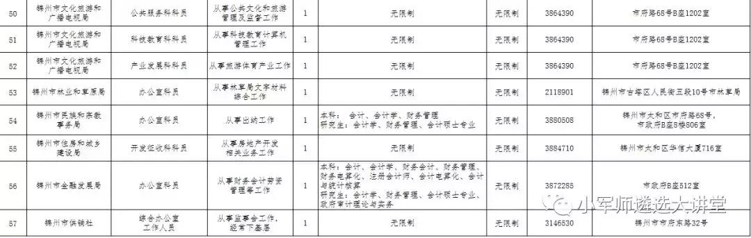 辽宁省6市公开遴选公务员公告发布！招301人-小军师遴选推送