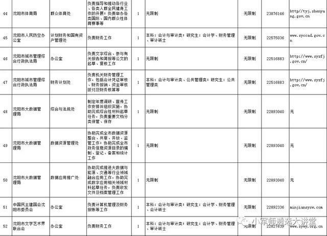 辽宁省6市公开遴选公务员公告发布！招301人-小军师遴选推送