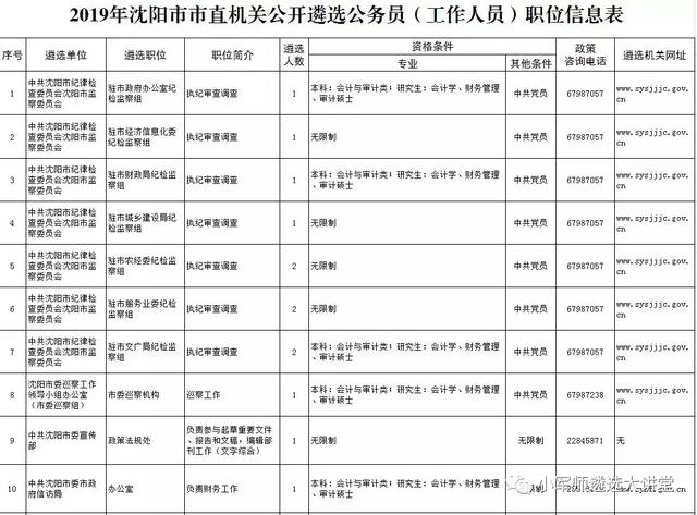 辽宁省6市公开遴选公务员公告发布！招301人-小军师遴选推送