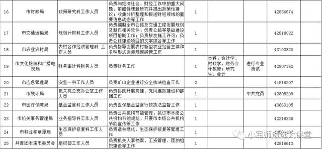 辽宁省6市公开遴选公务员公告发布！招301人-小军师遴选推送