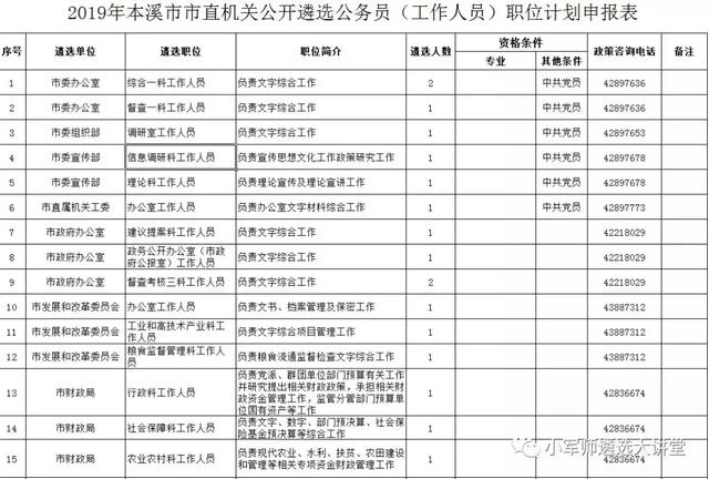 辽宁省6市公开遴选公务员公告发布！招301人-小军师遴选推送