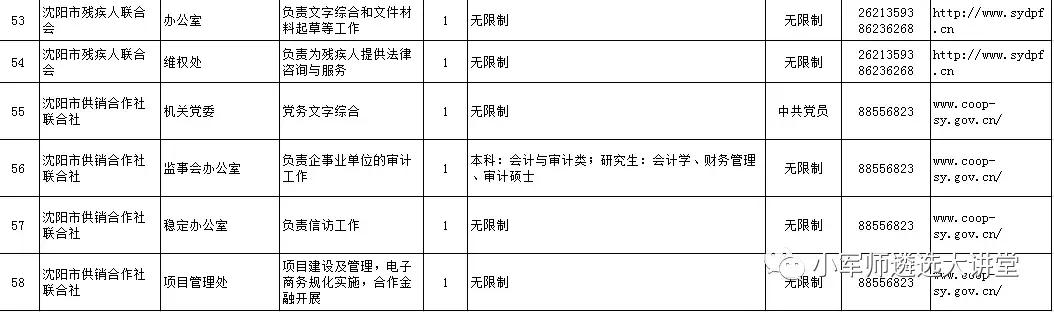 辽宁省6市公开遴选公务员公告发布！招301人-小军师遴选推送