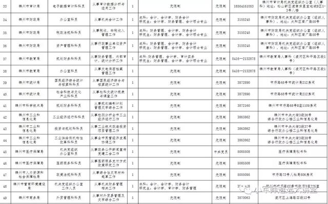 辽宁省6市公开遴选公务员公告发布！招301人-小军师遴选推送