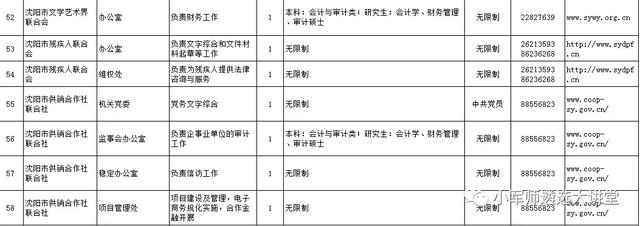 辽宁省6市公开遴选公务员公告发布！招301人-小军师遴选推送