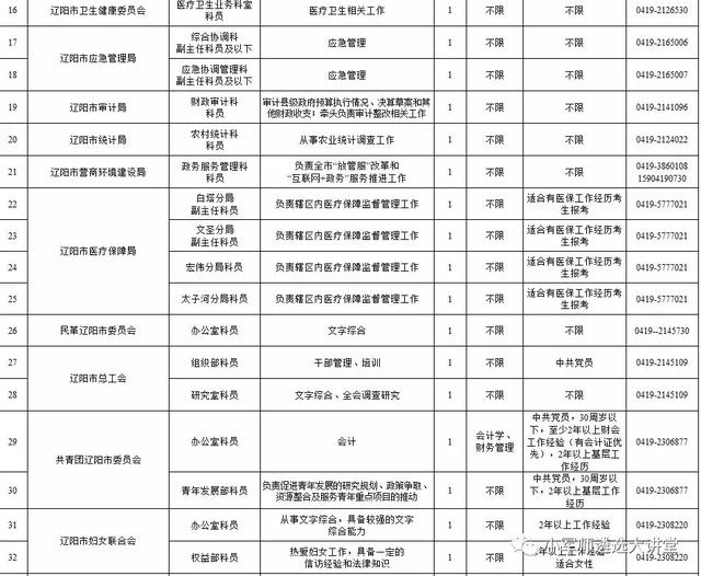 辽宁省6市公开遴选公务员公告发布！招301人-小军师遴选推送