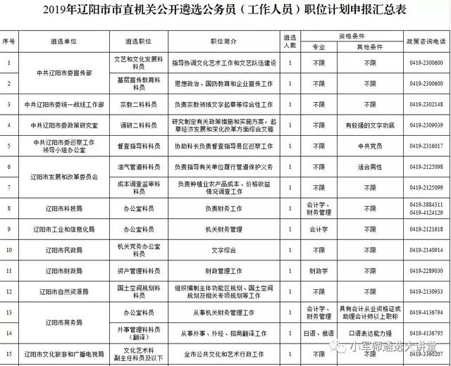 辽宁省6市公开遴选公务员公告发布！招301人-小军师遴选推送