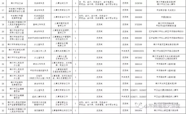 辽宁省6市公开遴选公务员公告发布！招301人-小军师遴选推送