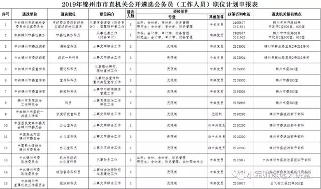 辽宁省6市公开遴选公务员公告发布！招301人-小军师遴选推送