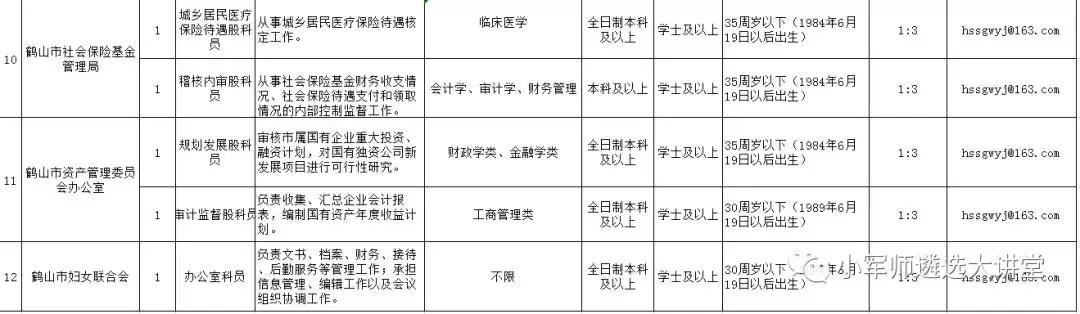 面向全国！2019年广东公开选调公务员34名公告发布！小军师遴选