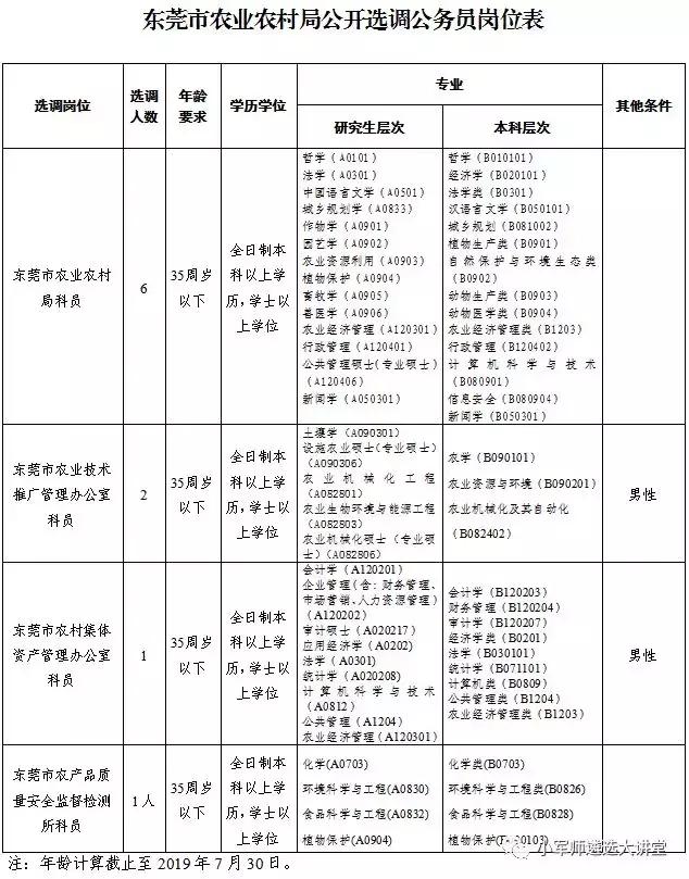 面向全国！2019年广东公开选调公务员34名公告发布！小军师遴选