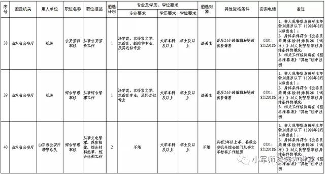 山东省直遴选117人，今天开始报名！别错过！省遴选专项班开课