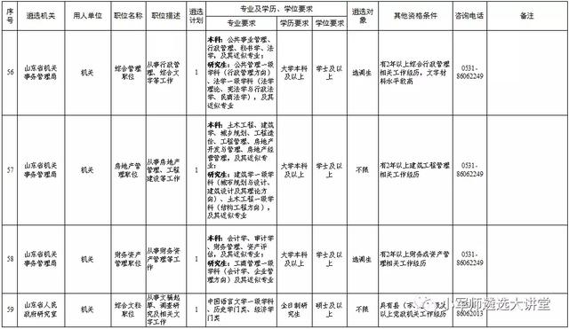 山东省直遴选117人，今天开始报名！别错过！省遴选专项班开课