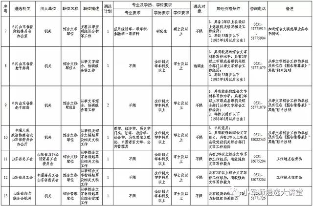 山东省直遴选117人，今天开始报名！别错过！省遴选专项班开课