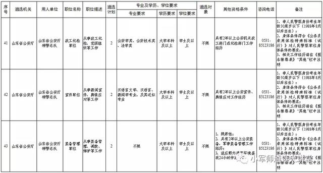 山东省直遴选117人，今天开始报名！别错过！省遴选专项班开课