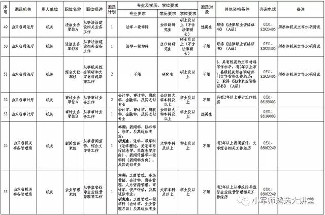 山东省直遴选117人，今天开始报名！别错过！省遴选专项班开课