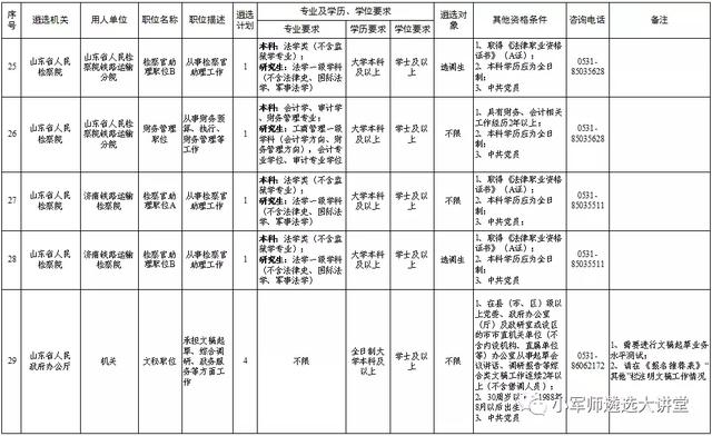 山东省直遴选117人，今天开始报名！别错过！省遴选专项班开课