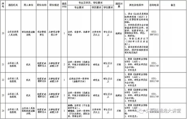 山东省直遴选117人，今天开始报名！别错过！省遴选专项班开课