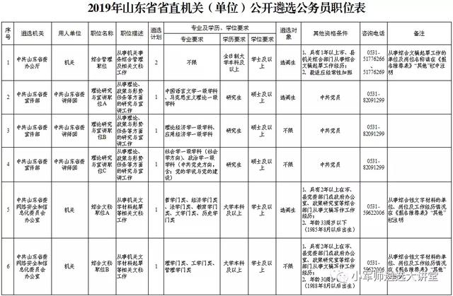 山东省直遴选117人，今天开始报名！别错过！省遴选专项班开课