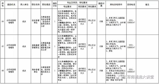 山东省直遴选117人，今天开始报名！别错过！省遴选专项班开课