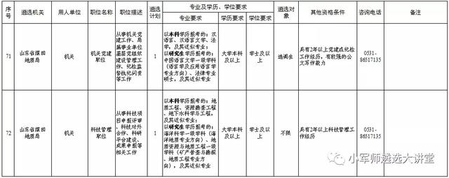 山东省直遴选117人，今天开始报名！别错过！省遴选专项班开课