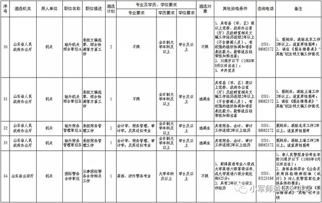 山东省直遴选117人，今天开始报名！别错过！省遴选专项班开课