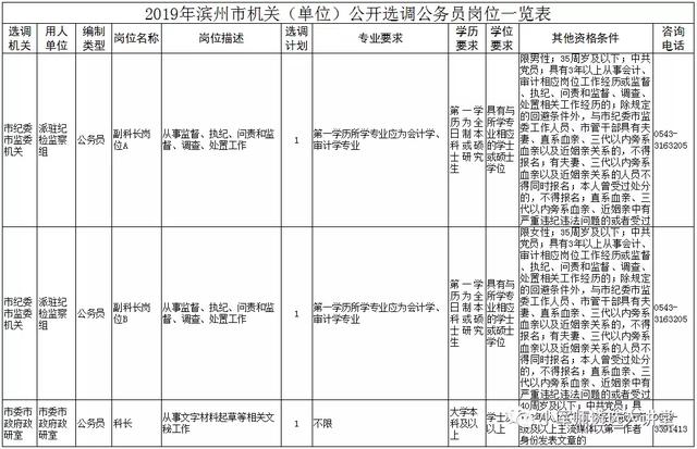 2019年滨州市直事业单位公开遴选和单位公开选调人员公告