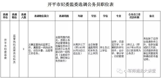 【遴选机会来啦！广东最新选调公告发布！年龄放宽至40周岁