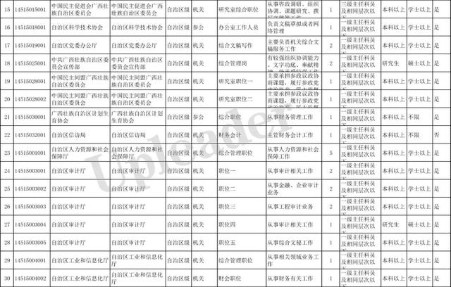 【重磅！2019年广西壮族自治区公开遴选公务员434名公告！】
