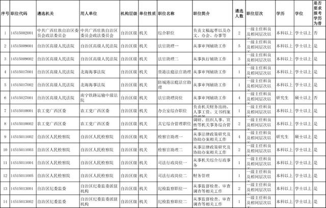 【重磅！2019年广西壮族自治区公开遴选公务员434名公告！】