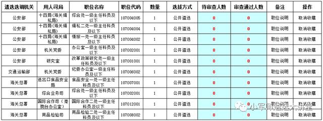 重磅！报名第五天报名人数达7138人！最热门职位竞争比429:1