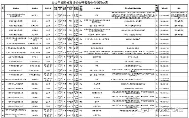 【招128人！2019年湖南省直公开遴选公务员公告发布
